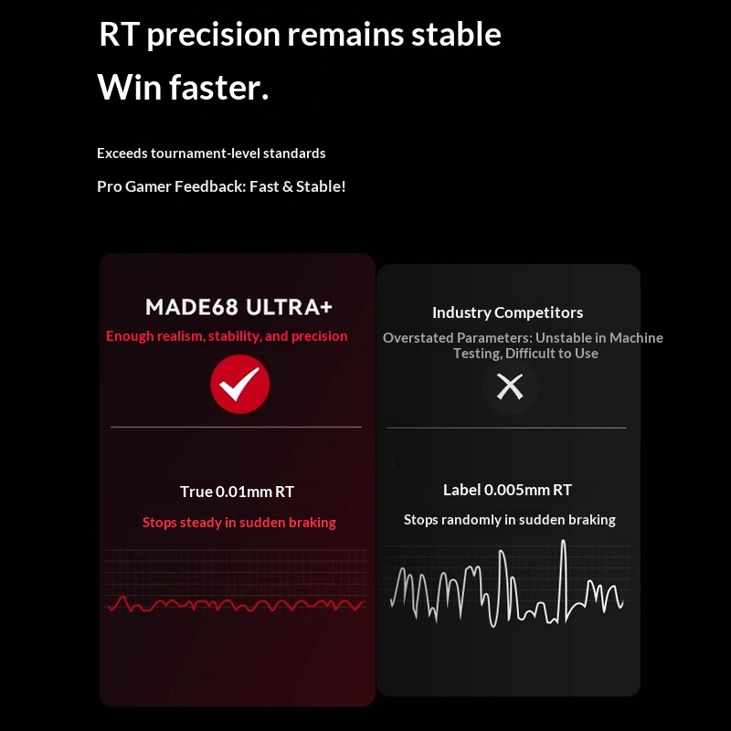 MelGeek MADE68UItra+Magnetic S – Pc Gaming Valorant recenzja i cena