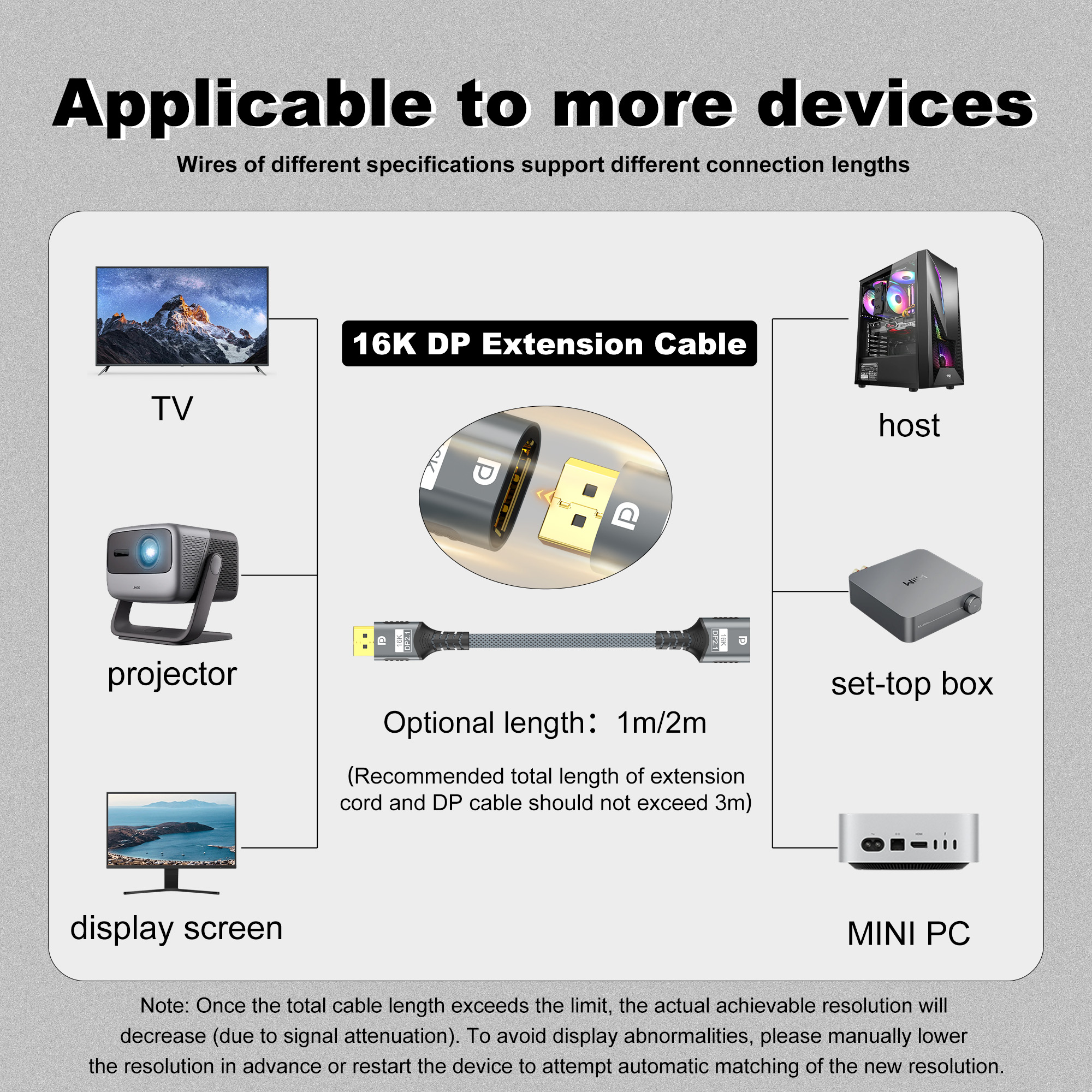 DisplayPort 2.1 Extension Cabl – High Refresh Monitor recenzja i cena