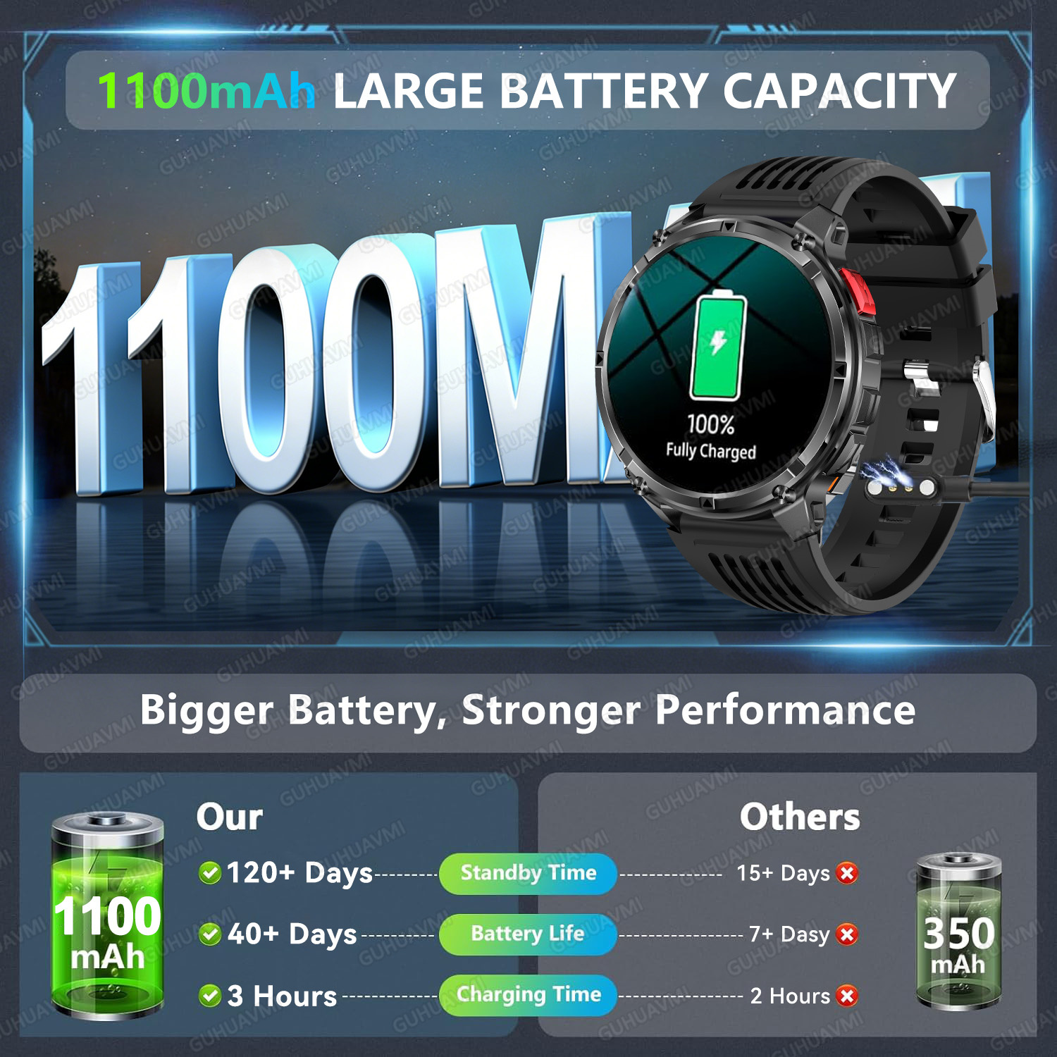 2026 New T-Rex3 Pro 1100mAh Ba – High Refresh Monitor recenzja i cena